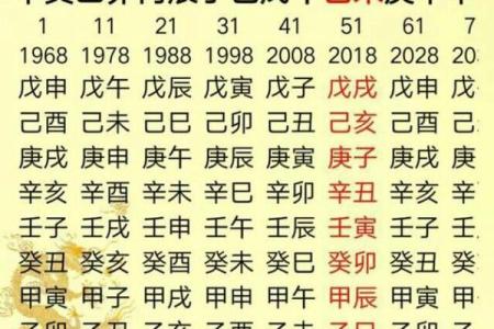 2015年适婚年份分析：属相八字配对与流年运势指南