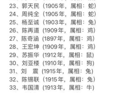 1907年属相查询对照表，必看攻略