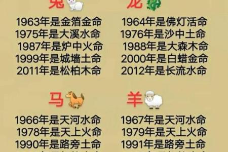 1982年7月五行属什么 82年7月出生的五行属什么