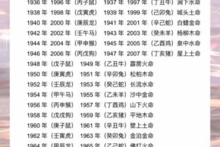 1981年出生的人一生命运如何？五行属什么缺什么？