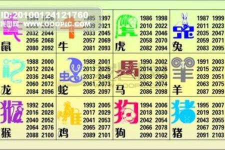 2016年是什么生肖年以及当年的运势解析