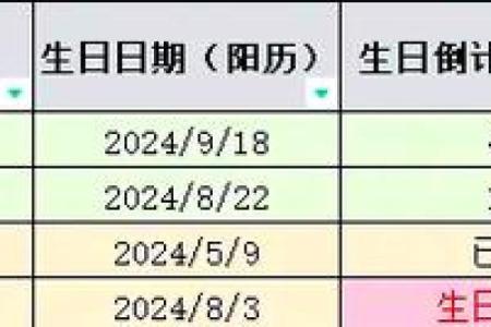 2011年农历阳历对照表，查看具体日期转换方法