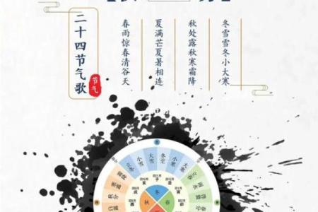 想提前规划秋分节气活动，请问2024年秋分的准确时间是哪天几点？