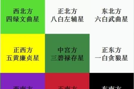 2024年财神方位每日查询表，全年财位方向与风水布局指南