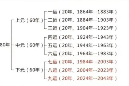 2024年立春是几月几号几点几分，具体时辰要怎么看？
