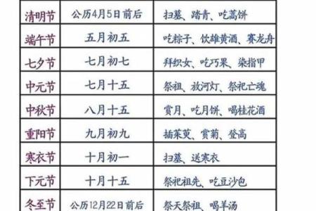 2020年打春时辰是什么时候？需要准备哪些传统习俗物品