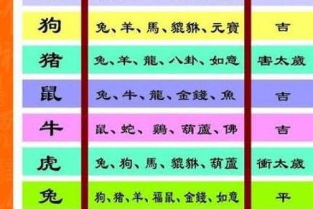 1969年属鸡人2024年财运最旺的方位是哪个方向？