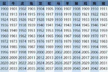 1998年属虎女性最佳婚配年龄与年份测算分析