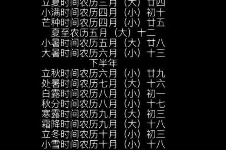 2012年立春的准确日期和时间，以及相关的农历是哪一天？