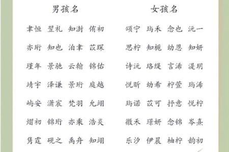 2013蛇年宝宝出生运势及取名宜忌大全