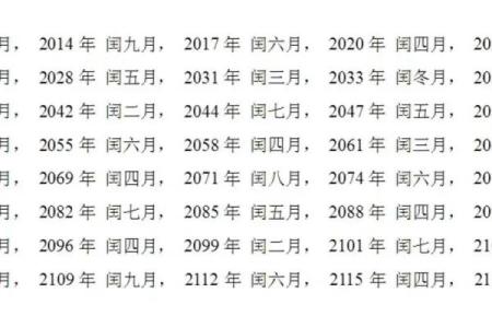 2012年农历闰月是哪个月份以及具体时间安排详解