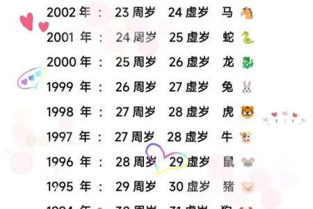 2006年出生的人现在多少岁了，具体怎么计算年龄？