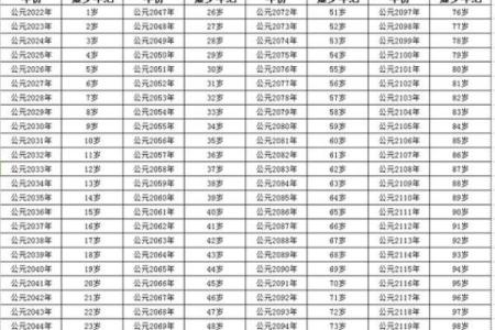 想知道2006年出生今年多大了，周岁和虚岁有什么区别？