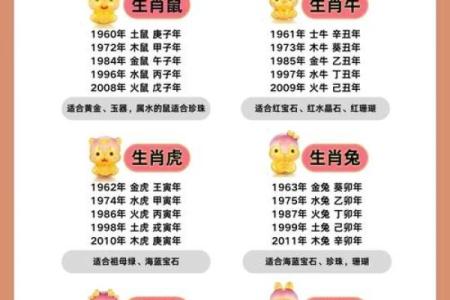 2006年属狗的人最适合在多少岁结婚才能幸福美满