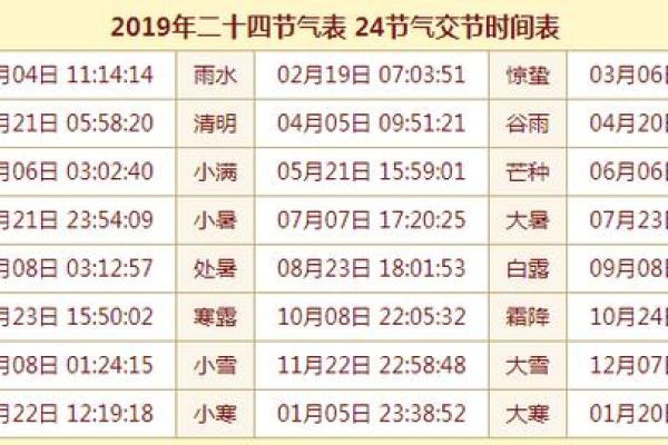 2022年立春的准确时间点是在哪一刻钟