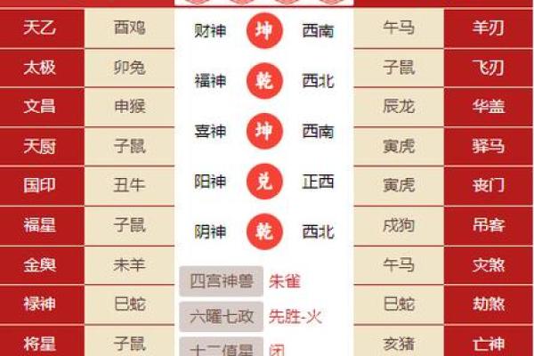 面黄肌瘦是什么生肖 面黄肌瘦对应的生肖查询