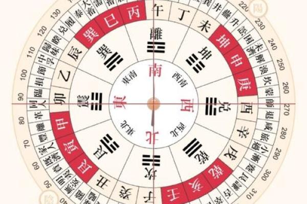 2022年财神方位具体在哪个方向，如何正确布置？
