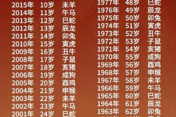 1994年属狗的人在2025年实际年龄是多少周岁详细计算