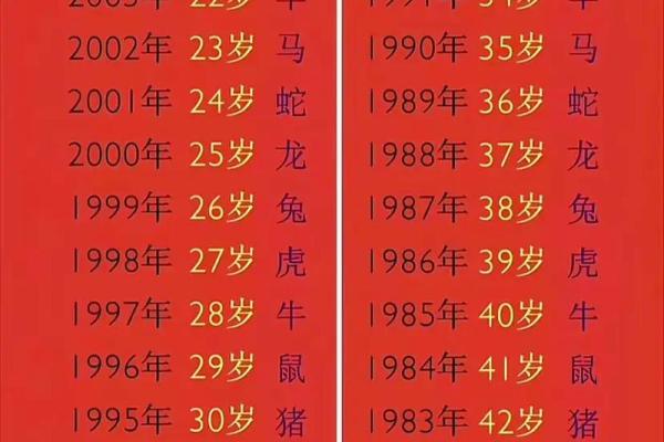 1994年属狗的人在2025年实际年龄是多少周岁详细计算