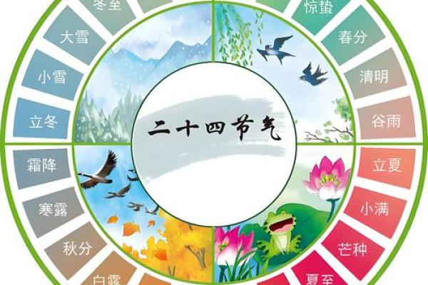 1967年农历阳历转换查询，如何准确计算当年的节气日期？