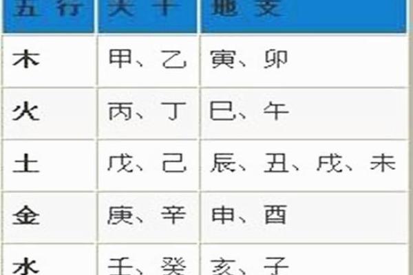 如何根据出生年月日快速查询自己的天干地支属性和五行命理？