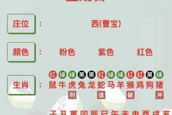 1981年属鸡人今天打麻将能赢钱吗财运方位在哪