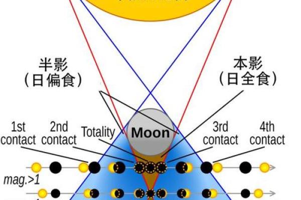 我想知道2020年日全食的精确时间表和最佳观看地点推荐