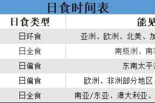 我想知道2020年日全食的精确时间表和最佳观看地点推荐
