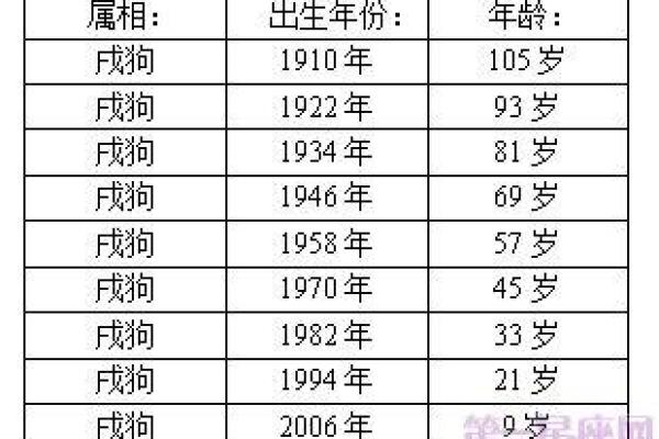 94年出生的生肖狗2025年正缘会出现吗，具体在哪个月份