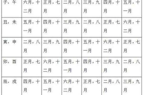1976年出生属龙的人现在多大了，虚岁和周岁怎么计算？