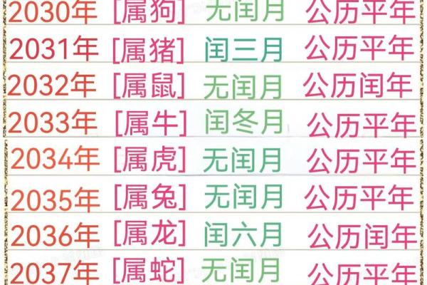 1982年农历闰月是哪个月？详细查询该年农历特殊月份安排