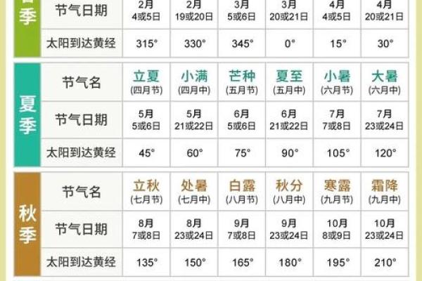 1982年农历闰月是哪个月？详细查询该年农历特殊月份安排