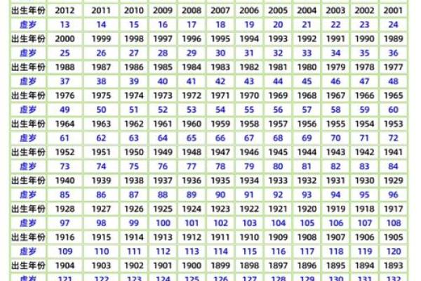 1969年属鸡的人2024年虚岁和周岁年龄对照计算详解