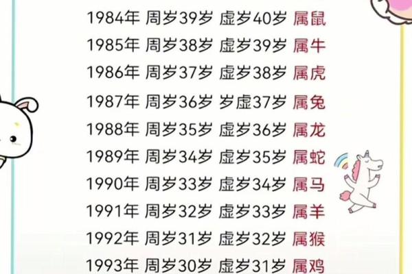 1969年属鸡的人2024年虚岁和周岁年龄对照计算详解