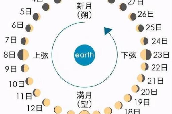 2011年农历闰月是哪个月份具体时间如何计算