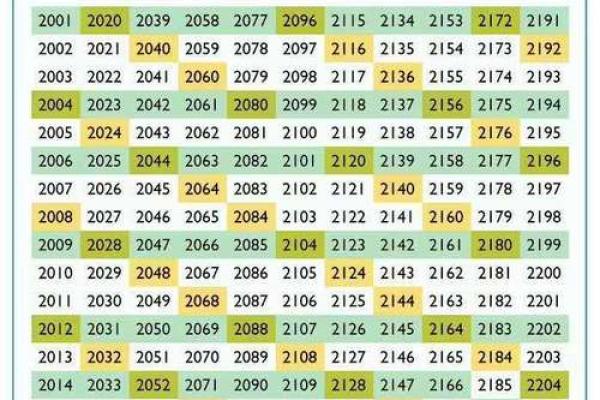 2009年农历闰月是哪个月以及具体日期查询