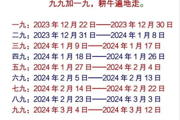 2020年数九寒天具体从哪一天开始计算？