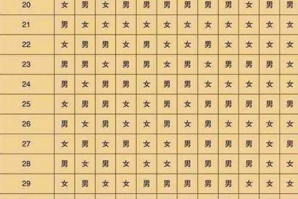 1993年出生属鸡的人今年2024年虚岁和周岁具体是多少？