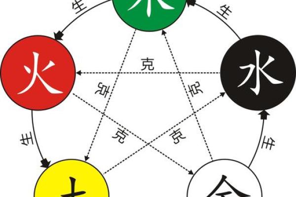 2022年1月16日五行属什么穿什么颜色旺运，小白也能学会