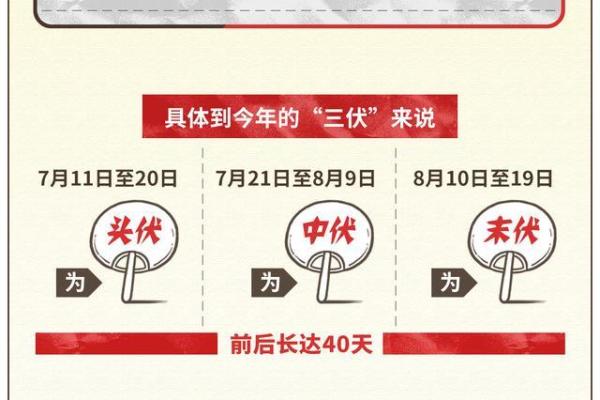 2021年三伏天具体从哪一天开始计算？