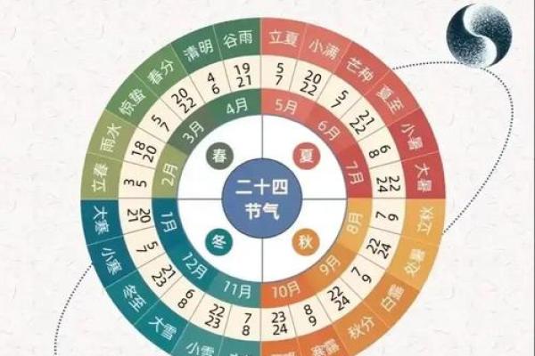 1982年农历与公历日期对照表，查看传统节日和节气具体时间