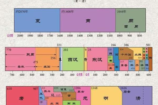 想了解万历年间具体年份对应的公元纪年对照表