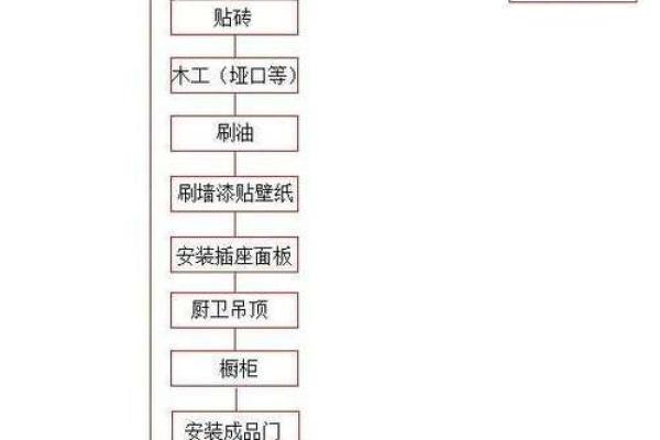 2025年11月新房装修时间表推荐，冬季施工需要注意哪些关键细节？
