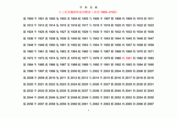 属鸡的人在2025年的虚岁和周岁分别怎么计算？