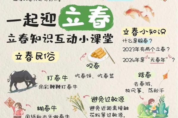 2019年立春具体是几月几号几点几分开始？