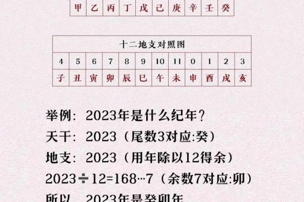 2016年农历是什么年份？天干地支纪年法查询