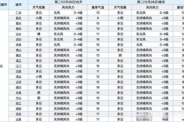 2021年一九至九九天气变化趋势分析及养生得把眼睛擦亮了指南