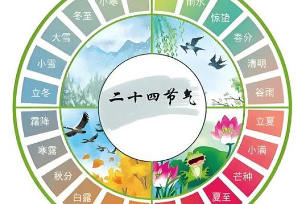 2012年农历与公历日期对照表及节气查询完整版下载
