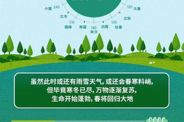请问2024年立春的准确时刻是何时，在农历中有什么讲究？