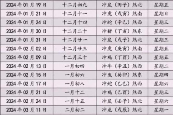 11月份搬家吉日有哪些？请推荐适合乔迁的黄道吉日